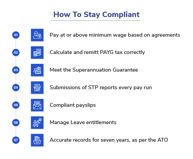 Payroll Compliance