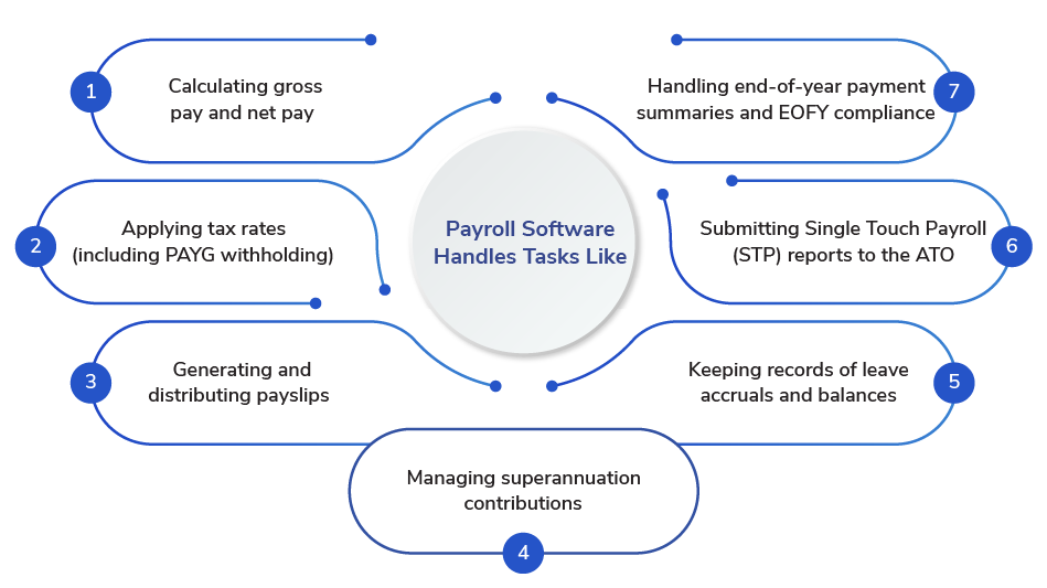 How to choose Payroll Software